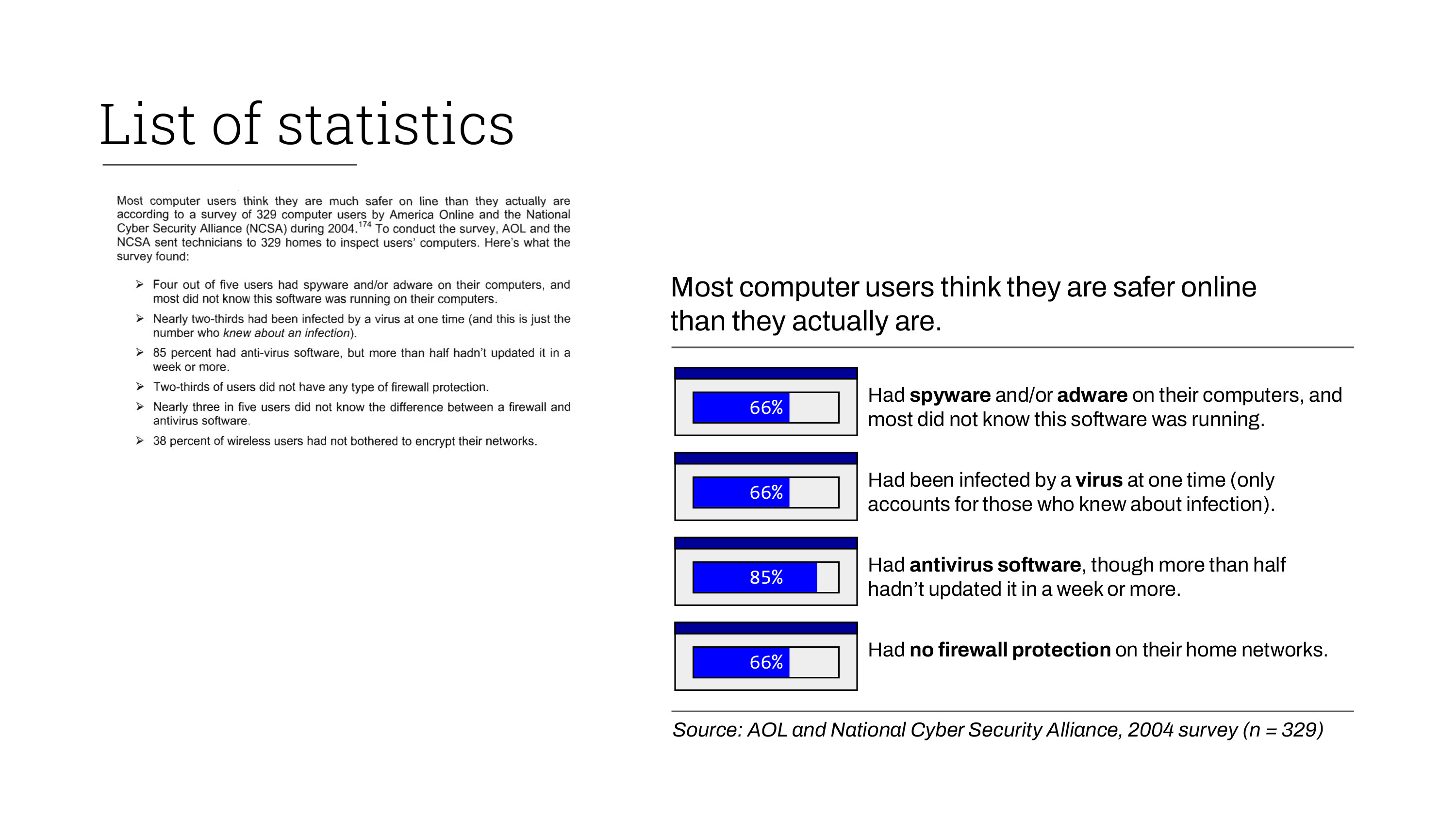 The infographic contains results from a 2004 survey of World Wide Web users. Each line of the graphic features a retro blue progress bar from a user interface representing the statistic, followed by a line of information corresponding to the statisic.
